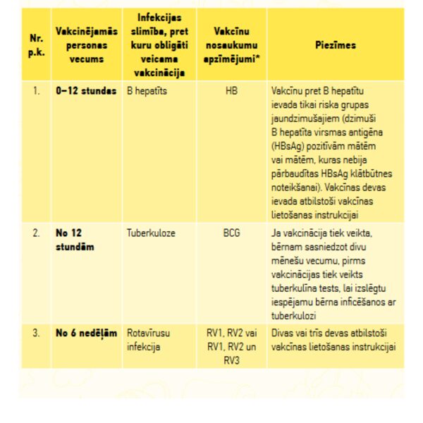 Bērnu vakcinācijas kalendārs