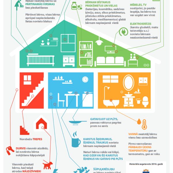 Parūpējies par bērna drošību mājās