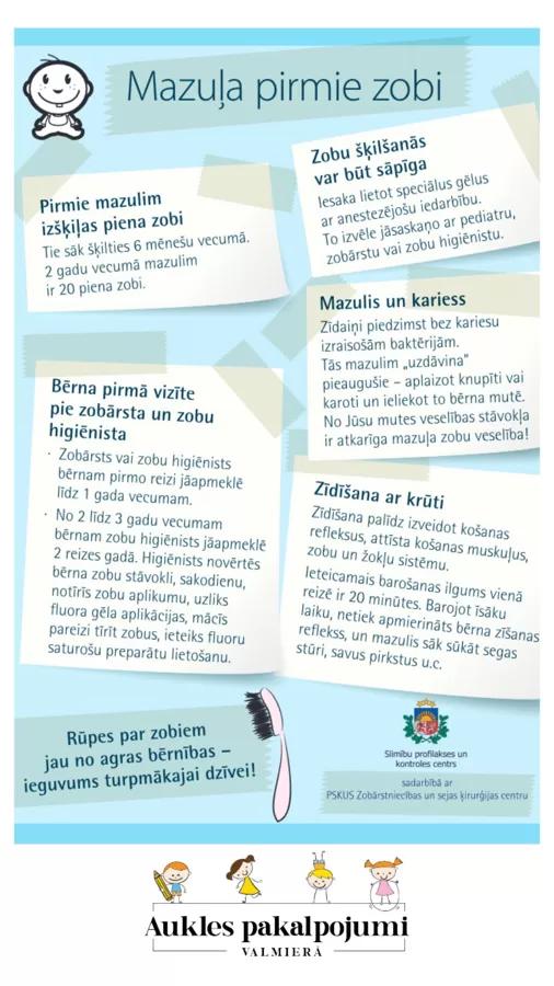 Mazuļa pirmie zobiņi,māmiņas zobu higiēna