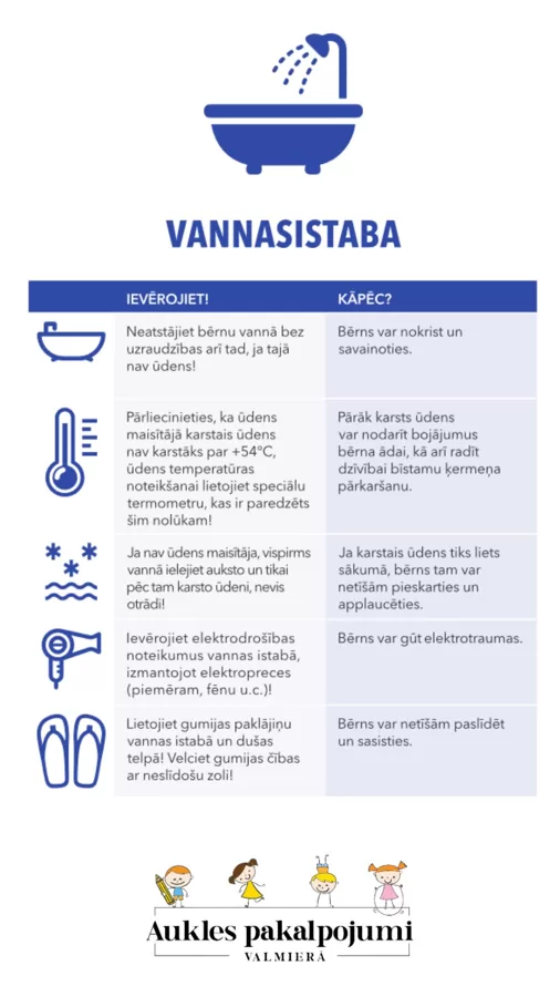 Drošas mājas-bērniņam ienākot ģimenē (vannasistaba)