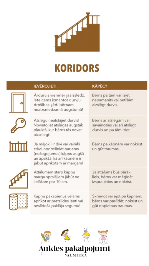 Drošas mājas-bērniņam ienākot ģimenē (koridors)